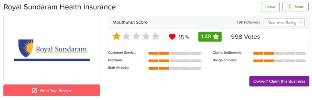 Royal Sundaram Health Insurance Review
