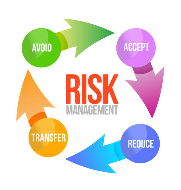 Insurance is a process of risk transfer